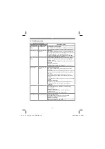 Preview for 154 page of EINHELL 45.100.30 Original Operating Instructions