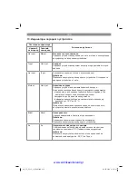 Предварительный просмотр 123 страницы EINHELL 45.100.50 Original Operating Instructions