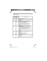 Предварительный просмотр 56 страницы EINHELL 45.120.11 Original Operating Instructions