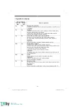 Предварительный просмотр 50 страницы EINHELL 45.121.03 Original Operating Instructions