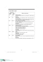 Preview for 68 page of EINHELL 45.121.03 Original Operating Instructions