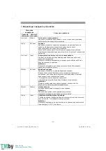 Предварительный просмотр 75 страницы EINHELL 45.121.03 Original Operating Instructions