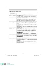 Preview for 92 page of EINHELL 45.121.03 Original Operating Instructions