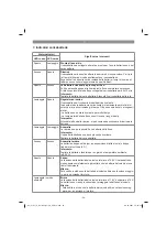 Предварительный просмотр 24 страницы EINHELL 45.121.13 Original Operating Instructions