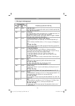 Preview for 29 page of EINHELL 45.121.13 Original Operating Instructions