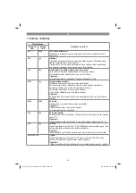 Предварительный просмотр 39 страницы EINHELL 45.121.13 Original Operating Instructions