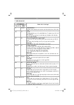 Preview for 49 page of EINHELL 45.121.13 Original Operating Instructions