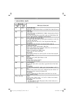 Предварительный просмотр 59 страницы EINHELL 45.121.13 Original Operating Instructions