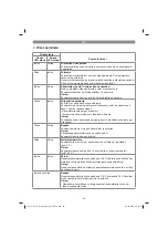 Предварительный просмотр 64 страницы EINHELL 45.121.13 Original Operating Instructions