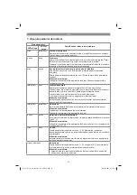 Preview for 74 page of EINHELL 45.121.13 Original Operating Instructions