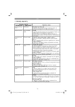 Предварительный просмотр 79 страницы EINHELL 45.121.13 Original Operating Instructions