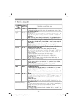 Preview for 84 page of EINHELL 45.121.13 Original Operating Instructions