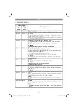 Предварительный просмотр 89 страницы EINHELL 45.121.13 Original Operating Instructions