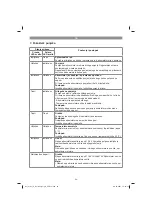 Preview for 94 page of EINHELL 45.121.13 Original Operating Instructions