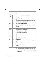 Предварительный просмотр 104 страницы EINHELL 45.121.13 Original Operating Instructions