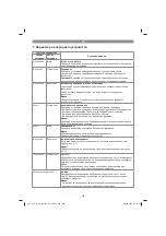 Предварительный просмотр 130 страницы EINHELL 45.121.13 Original Operating Instructions