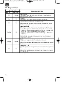 Preview for 16 page of EINHELL 45.131.87 Original Operating Instructions