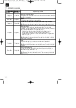 Preview for 52 page of EINHELL 45.131.87 Original Operating Instructions