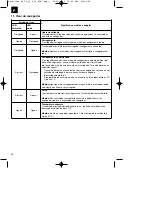 Preview for 58 page of EINHELL 45.131.87 Original Operating Instructions