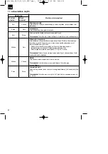 Preview for 64 page of EINHELL 45.131.87 Original Operating Instructions