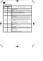 Preview for 88 page of EINHELL 45.131.87 Original Operating Instructions