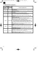 Preview for 94 page of EINHELL 45.131.87 Original Operating Instructions