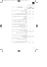 Preview for 101 page of EINHELL 45.131.87 Original Operating Instructions