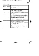 Preview for 135 page of EINHELL 45.131.87 Original Operating Instructions