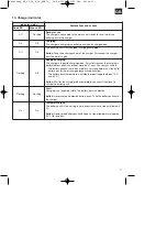 Preview for 139 page of EINHELL 45.131.87 Original Operating Instructions