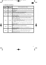 Preview for 151 page of EINHELL 45.131.87 Original Operating Instructions