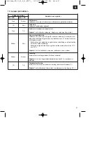 Preview for 155 page of EINHELL 45.131.87 Original Operating Instructions