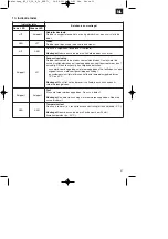 Preview for 159 page of EINHELL 45.131.87 Original Operating Instructions