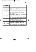 Preview for 175 page of EINHELL 45.131.87 Original Operating Instructions