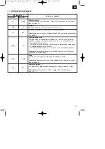 Preview for 179 page of EINHELL 45.131.87 Original Operating Instructions