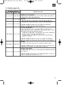 Preview for 183 page of EINHELL 45.131.87 Original Operating Instructions