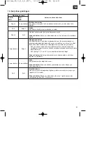 Preview for 187 page of EINHELL 45.131.87 Original Operating Instructions