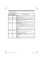 Предварительный просмотр 25 страницы EINHELL 45.135.97 Original Operating Instructions