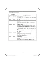 Предварительный просмотр 47 страницы EINHELL 45.135.97 Original Operating Instructions