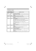 Preview for 58 page of EINHELL 45.135.97 Original Operating Instructions