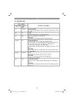 Preview for 69 page of EINHELL 45.135.97 Original Operating Instructions