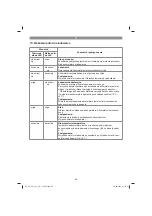 Preview for 80 page of EINHELL 45.135.97 Original Operating Instructions