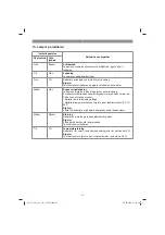 Предварительный просмотр 91 страницы EINHELL 45.135.97 Original Operating Instructions