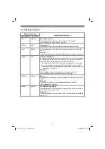 Предварительный просмотр 34 страницы EINHELL 45.136.17 Original Operating Instructions