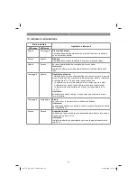 Предварительный просмотр 44 страницы EINHELL 45.136.17 Original Operating Instructions