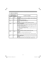 Предварительный просмотр 64 страницы EINHELL 45.136.17 Original Operating Instructions