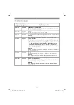 Предварительный просмотр 84 страницы EINHELL 45.136.17 Original Operating Instructions