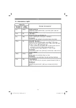 Preview for 94 page of EINHELL 45.136.17 Original Operating Instructions