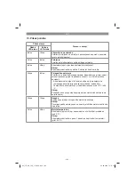 Предварительный просмотр 104 страницы EINHELL 45.136.17 Original Operating Instructions