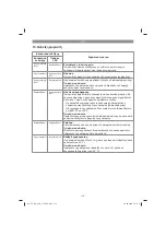 Предварительный просмотр 115 страницы EINHELL 45.136.17 Original Operating Instructions