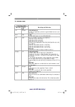 Предварительный просмотр 78 страницы EINHELL 45.138.00 Original Operating Instructions